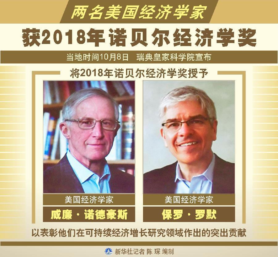 2018诺贝尔经济学奖_2018诺贝尔经济学奖获奖者揭晓